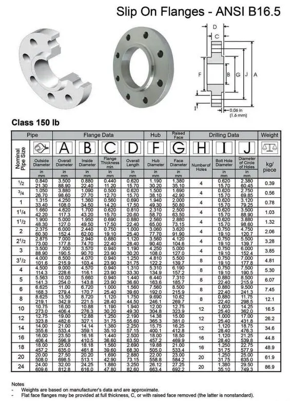 6 Inch DN150 Stainless Steel Slip on Flange Awwa DIN Soh Welding ANSI-B16.5 So Forged A105 Flange