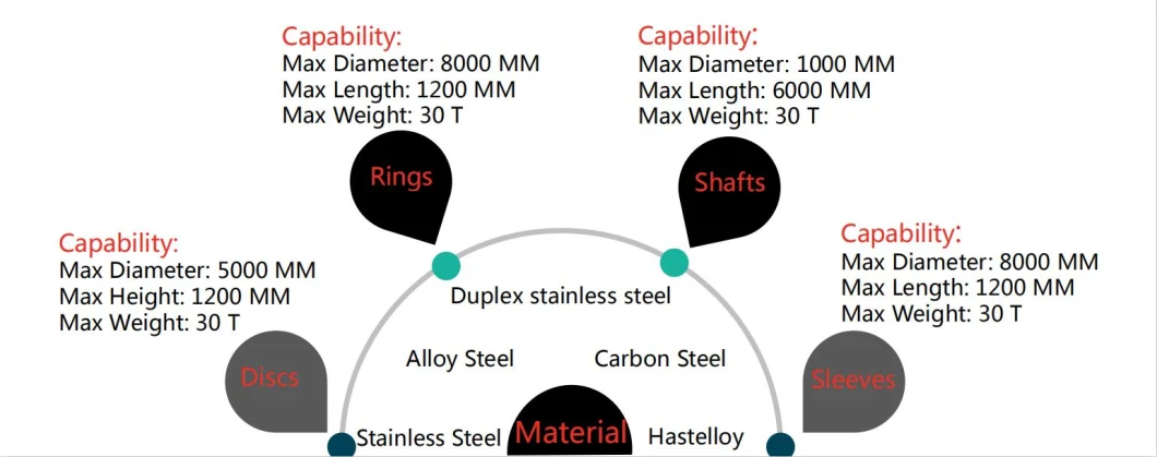 Hot Forging Steel Orifice Flange