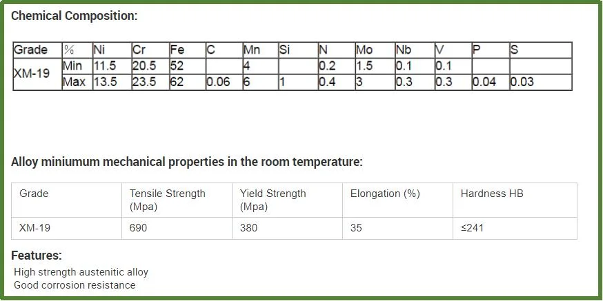 Nitronic 40/50/60 Alloy High-Strength Stainless Steel Blind Flange for Building Material